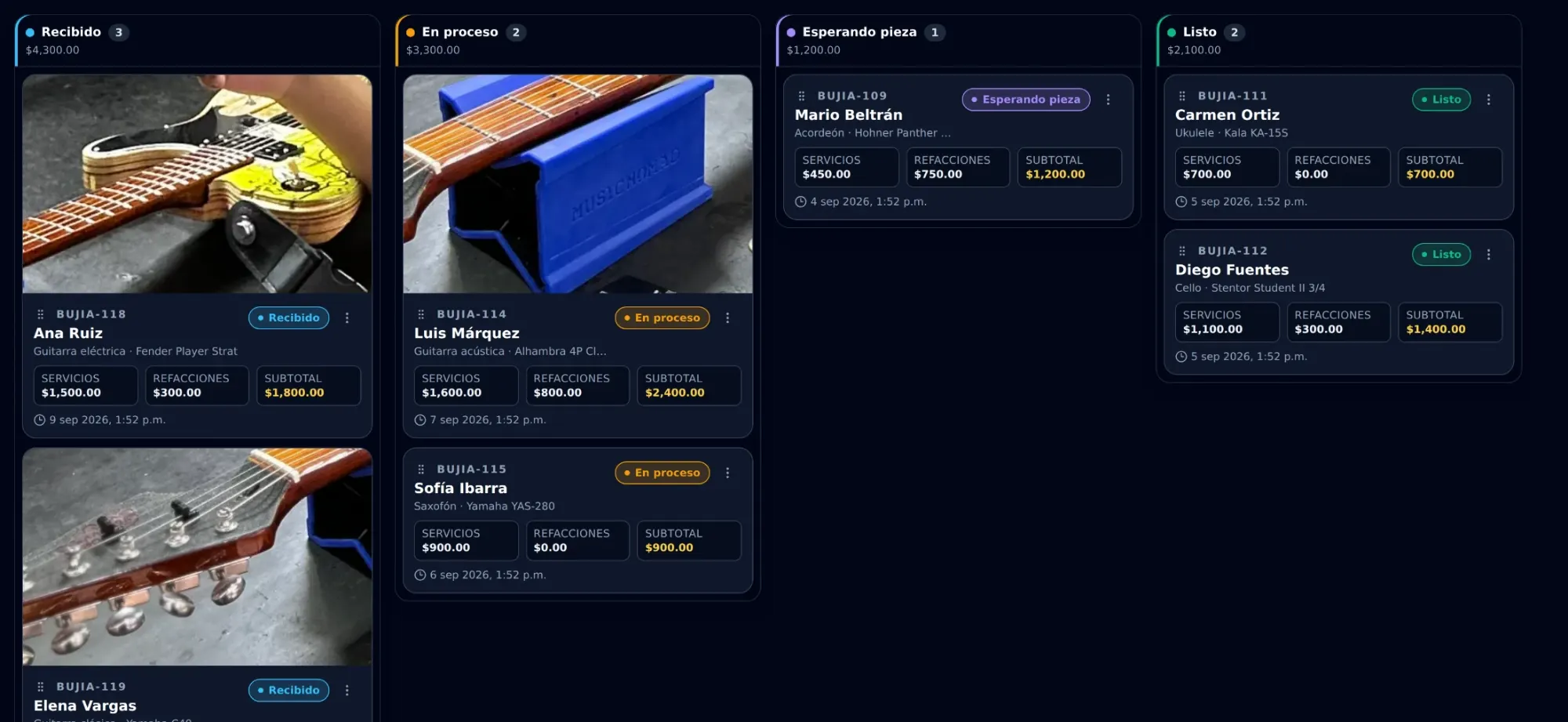 El tablero del taller con cuatro columnas: Recibido, En proceso, Esperando pieza y Listo, cada una con su conteo, su total en dinero y la foto de cada instrumento